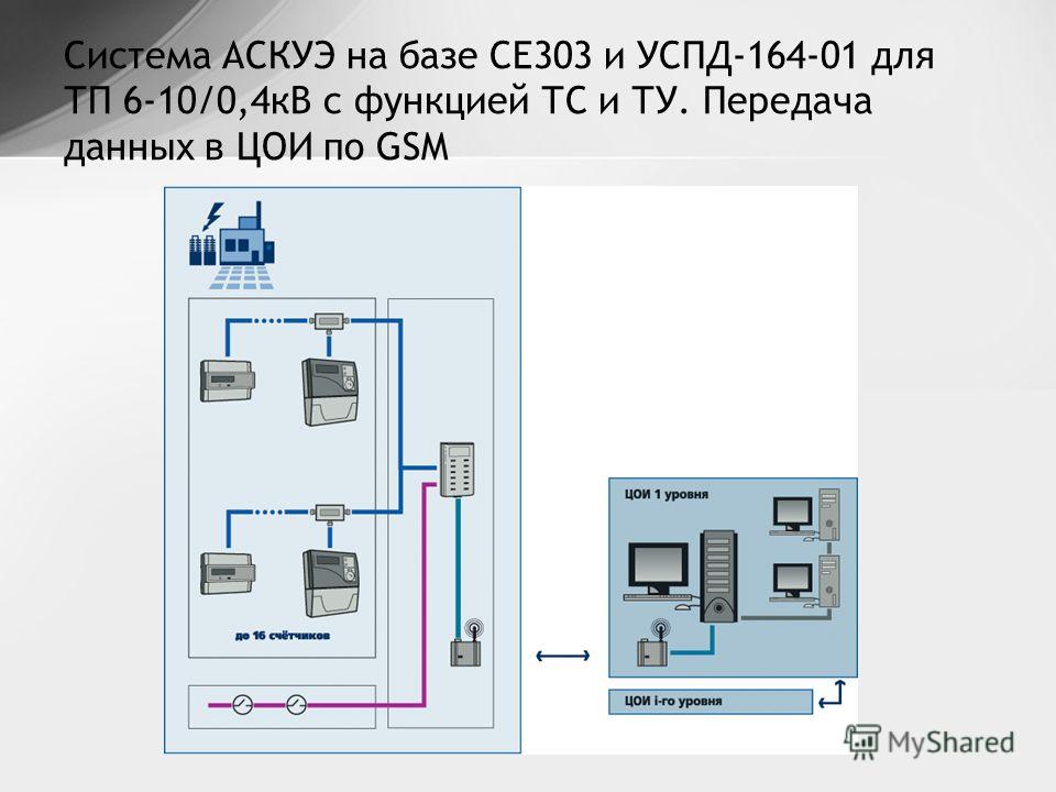 Аскуэ