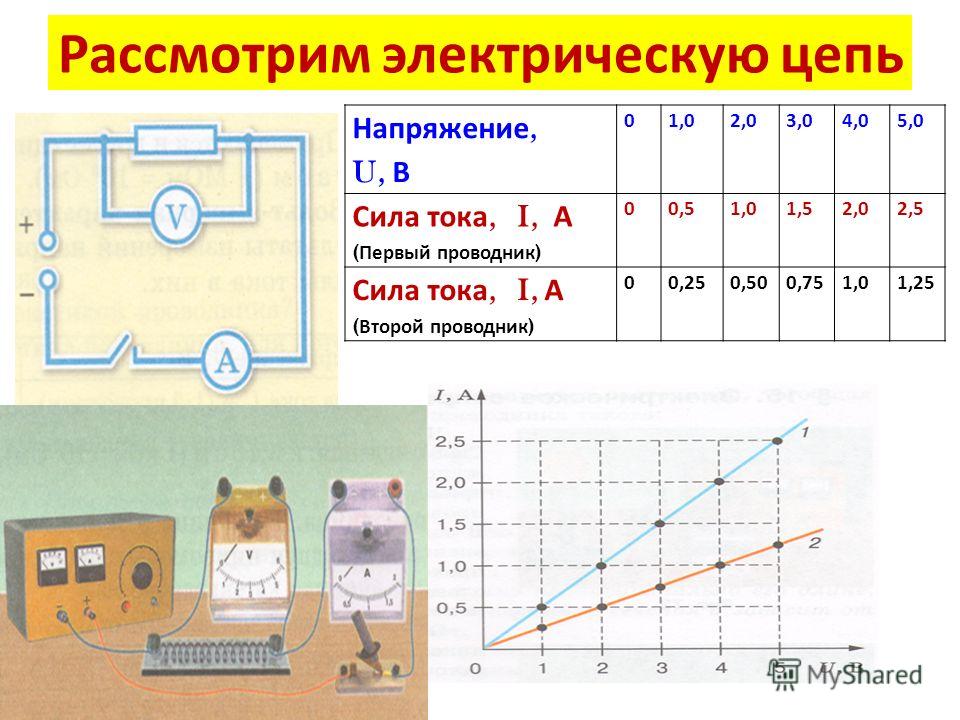 Картинка сила тока напряжение