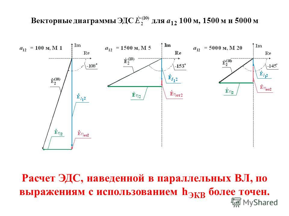 Расчет мир. Векторная диаграмма для воздушной линии. Векторная диаграмма напряжения для линии электропередачи. Векторная диаграмма ЛЭП 110 кв. Наведённое напряжение на ЛЭП диаграмма.