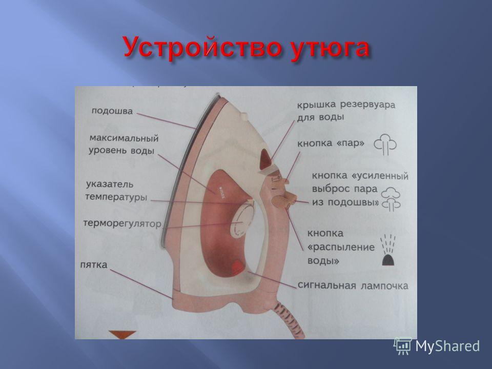 Части утюга названия для детей картинки