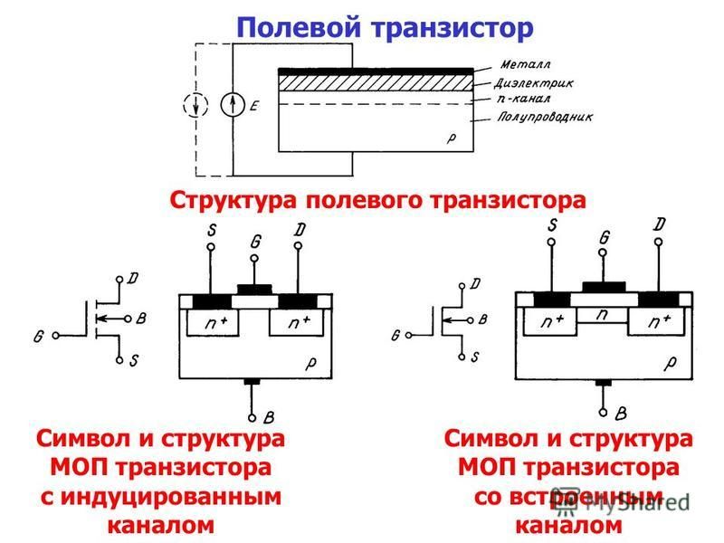 Канал транзистора