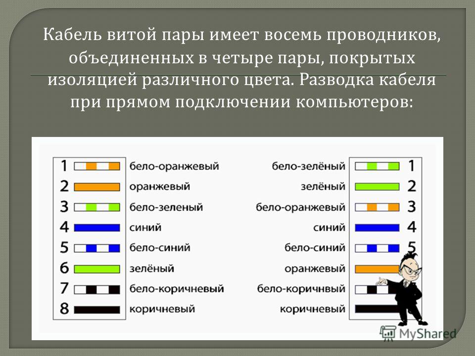 Витая пара 8 пар