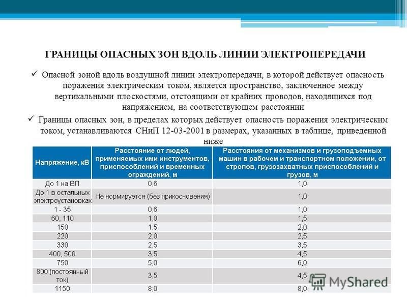 Охранная зона линий. Охранная зона линии электропередач 220 кв. Охранная зона линии электропередач 0.4 кв. Охранная зона ЛЭП 220 кв. Охранная зона линии 110 КИЛОВОЛЬТ.