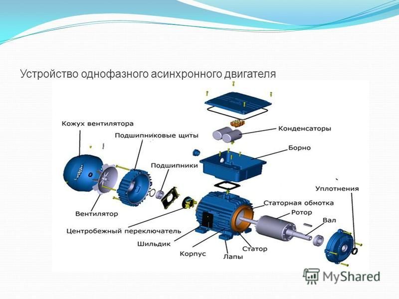 Однофазный асинхронный двигатель с короткозамкнутым ротором схема