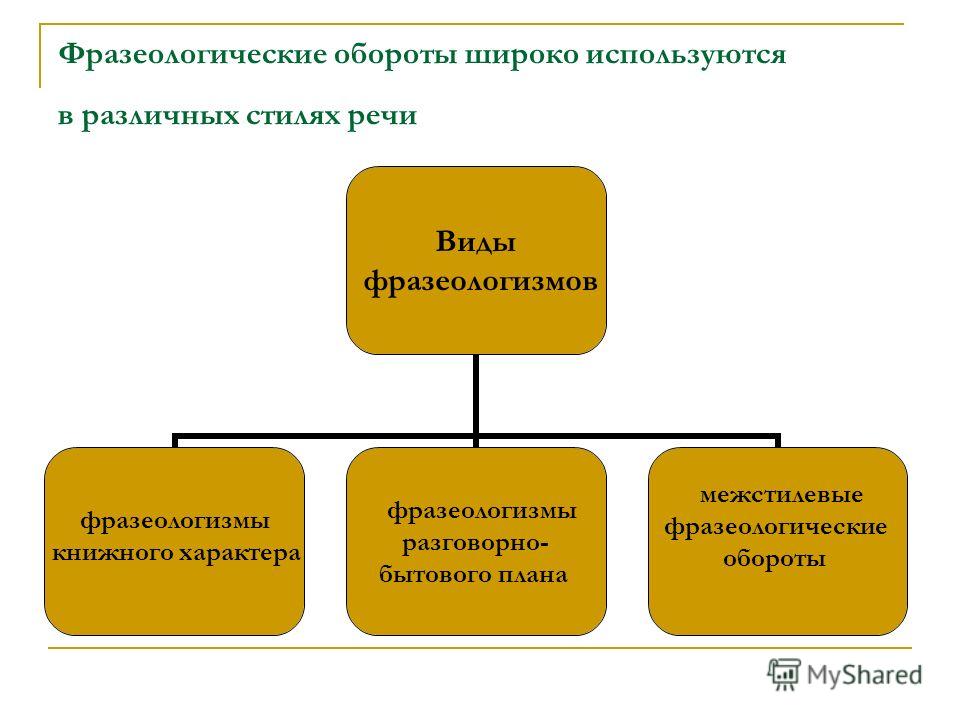 2 Предложения В Разных Стилях Речи