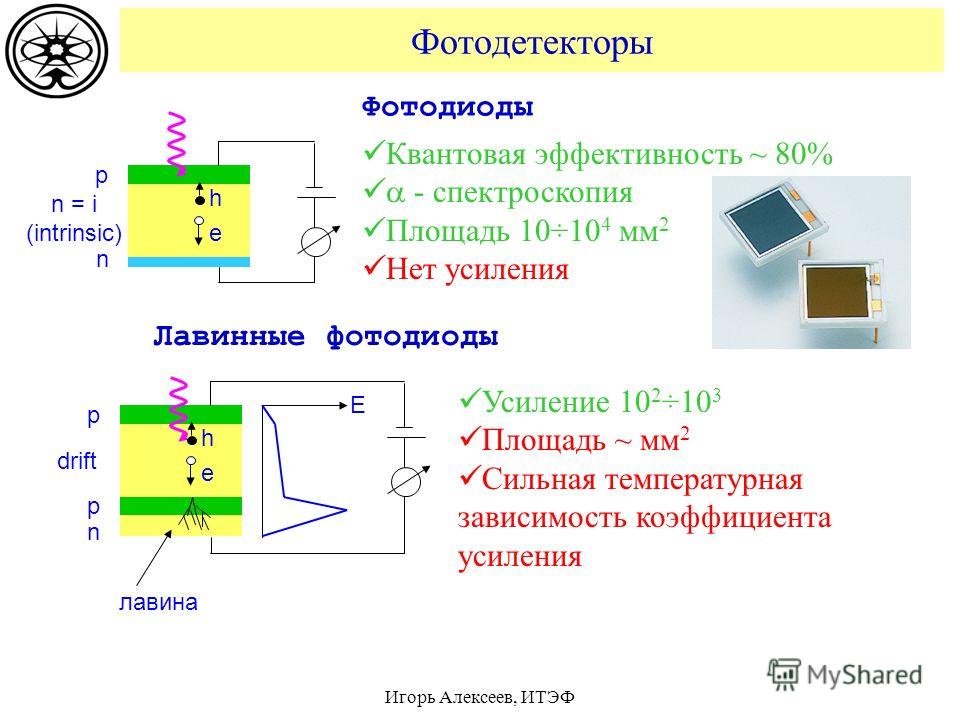 Лавинные фотодиоды презентация