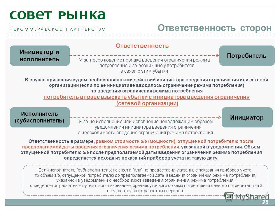 Порядок введения законов в действие. Введение ограничения режима потребления. Порядок введения ограничения потребления электроэнергии. Введение режима ограничения потребления электроэнергии. Уведомление о частичном ограничении электроэнергии.