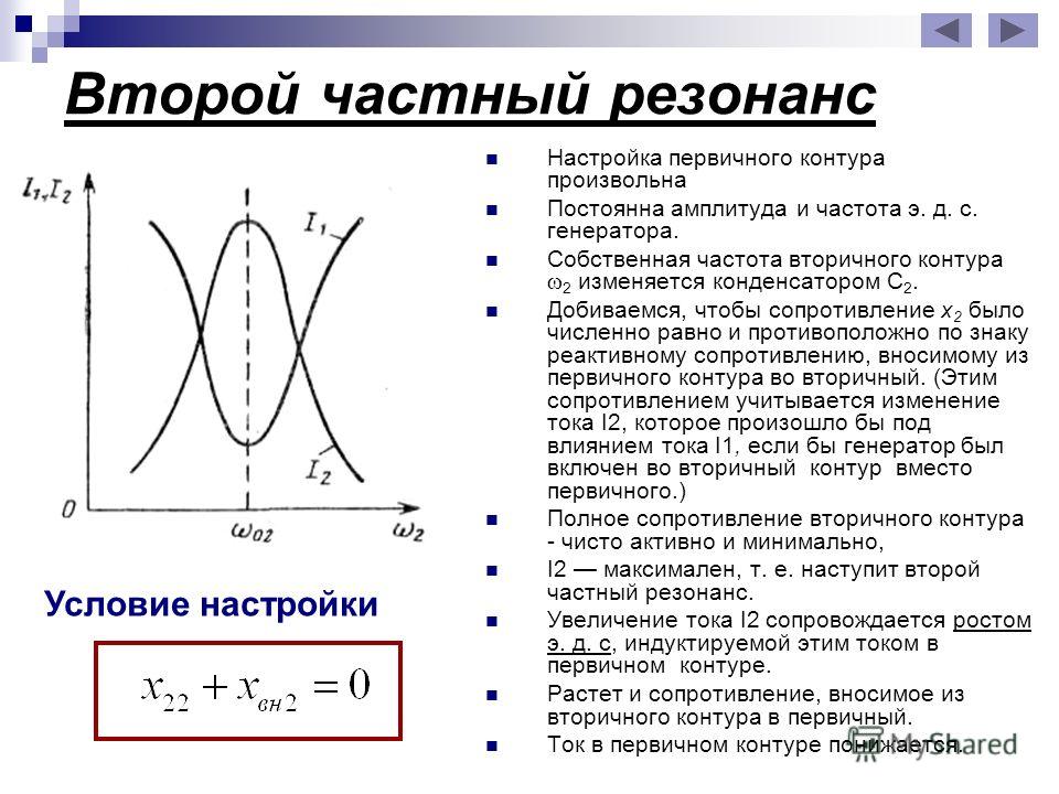 Резонанс в контуре