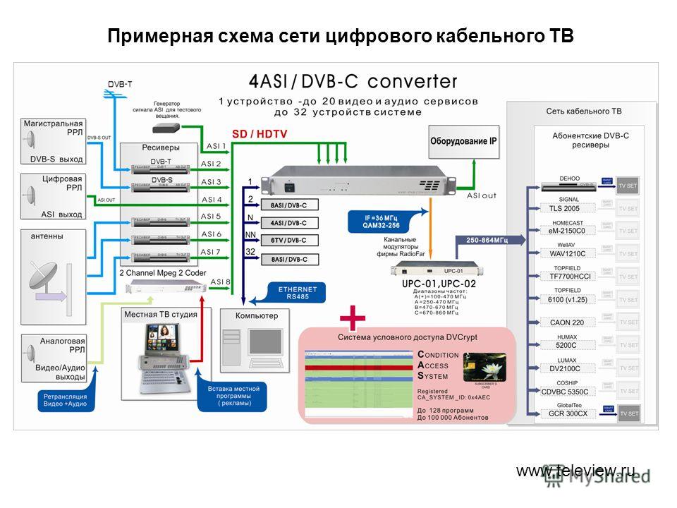 Программа кабельного телевидения