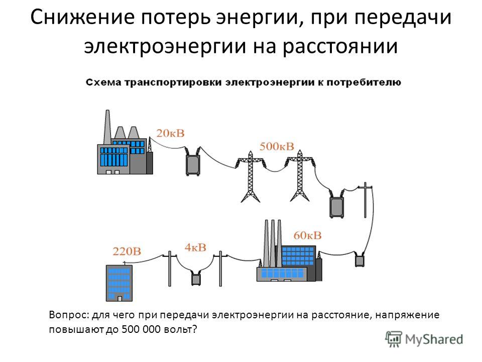 Минимальными потерями. Передача электроэнергии физика 11 класс. Способы передачи электроэнергии. Снижение потерь энергии. Схема передачи электроэнергии на расстоянии.