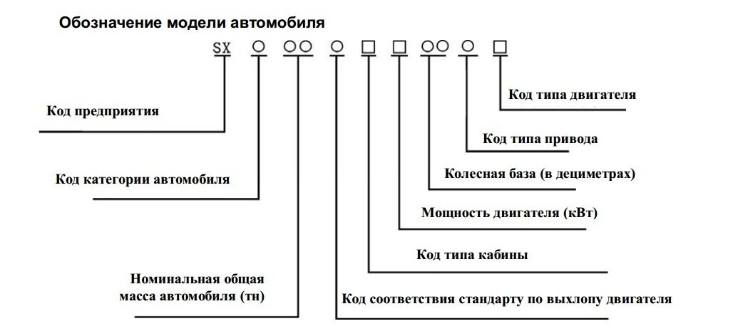 Маркировка ис мп