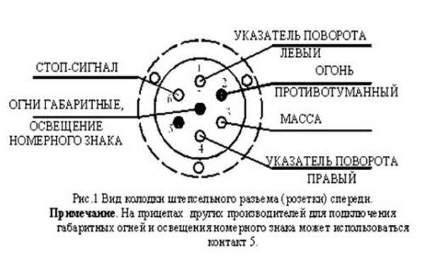 Распиновка американской розетки фаркопа