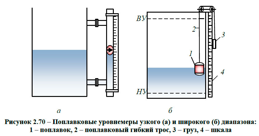 Буйковый уровнемер схема