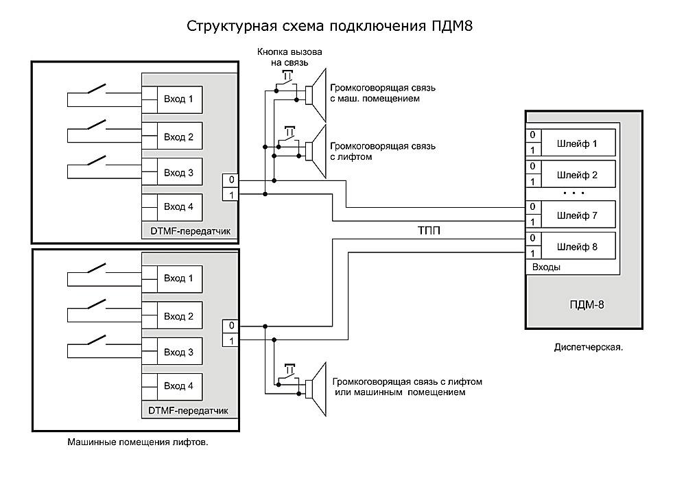 Схема подключения кун 2дм