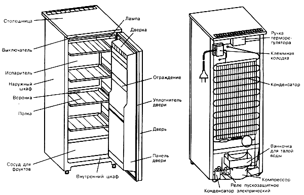 Схема бытового холодильника