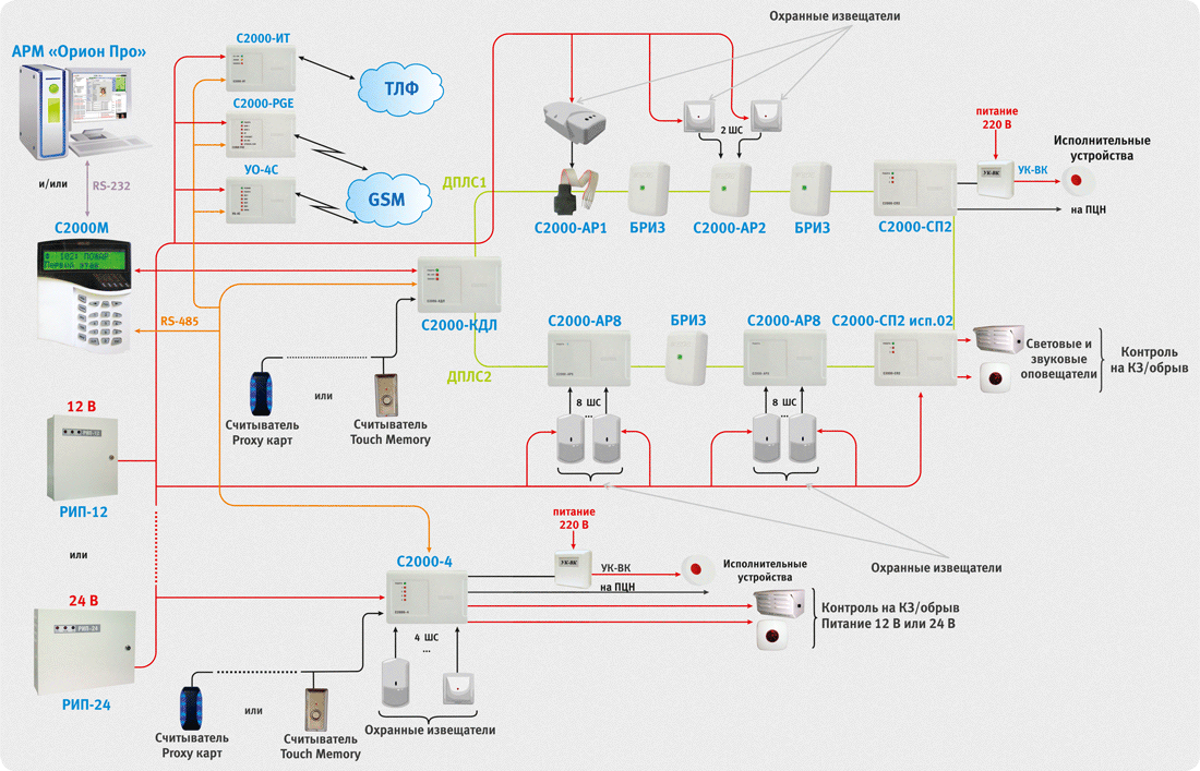 Схема монтажа датчиков охранно-пожарной сигнализации. Контроллер двухпроводной линии связи «с2000-КДЛ-2и» «с2000-КДЛ-2и». Болид система пожарной сигнализации с2000. Контроллер двухпроводной линии связи с2000-КДЛ Болид.