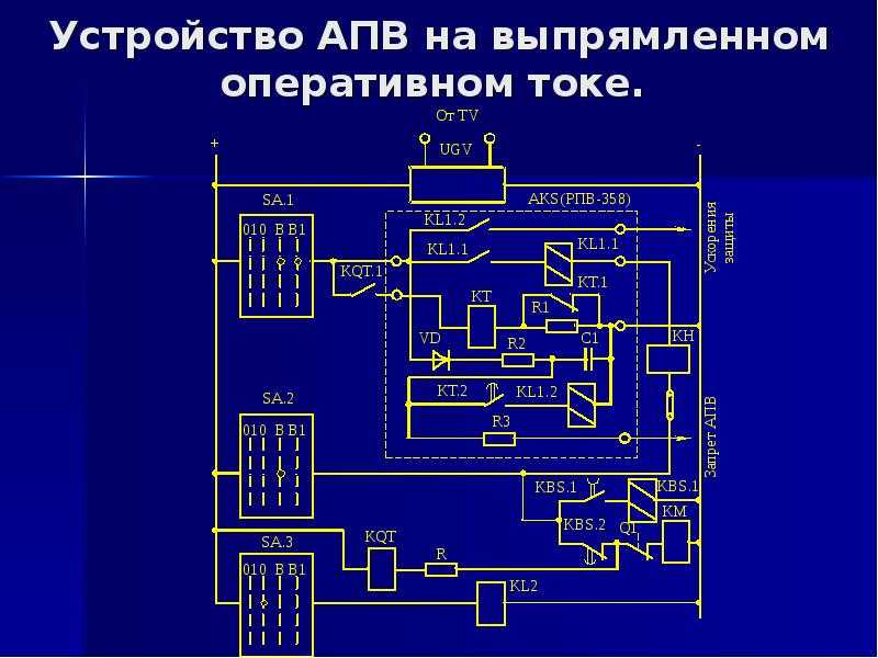 Слепое апв что это