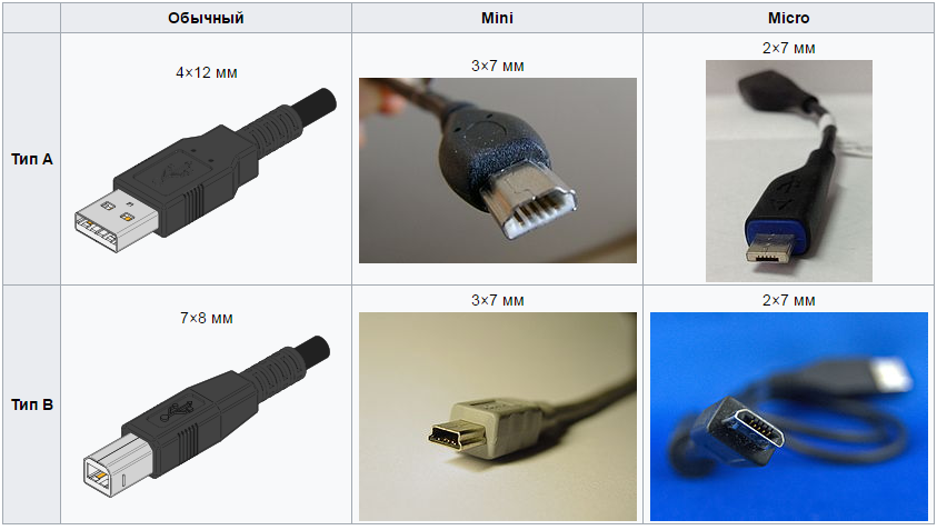 usb vidi