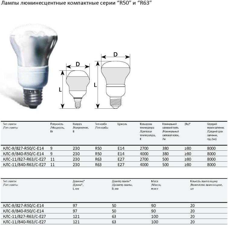 Размеры ламп. Типы лампочек е27. Диаметр цоколя лампочки е27. Размер цоколя лампочки е27. Цоколь е24 и е27 отличие.