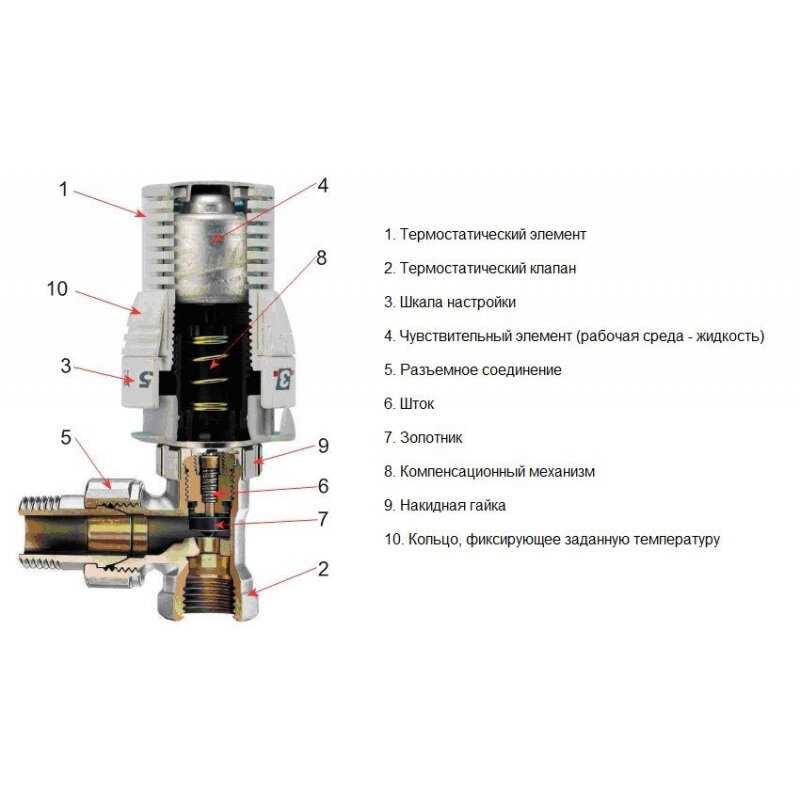 Как работает терморегулятор. Клапан термостатический осевой 1/2 Stout схема. Клапан терморегулятора с термостатическим элементом. Регулировка термостатического вентиля Данфосс. Термостатический клапан для радиатора схема подключения.