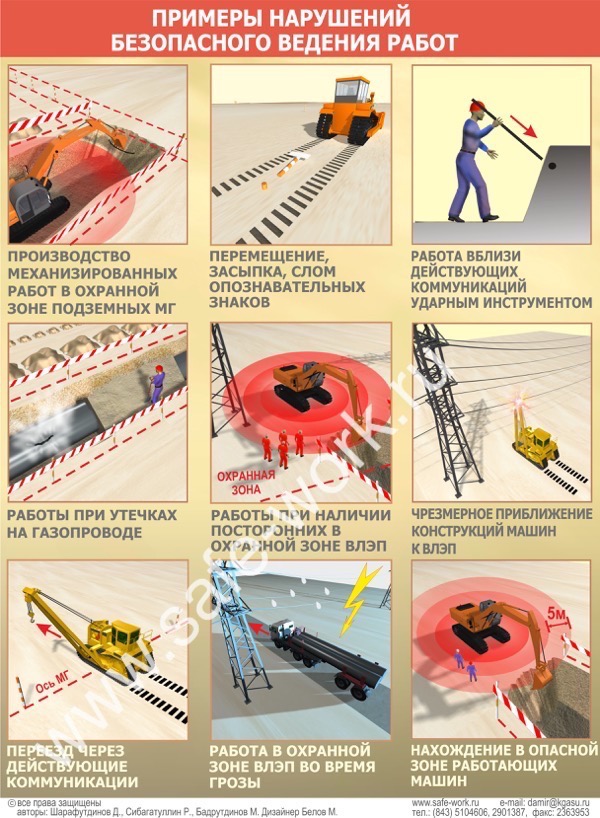 Работа вблизи действующего оборудования. Земляные работы в охранной зоне газопровода. Производство работ в охранных зонах.. Земляные работы в зоне газопроводов. ППР земляные работы в охранной зоне ЛЭП.