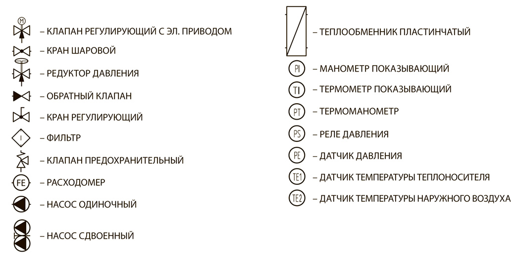 Обозначение клапанов на схеме автоматизации