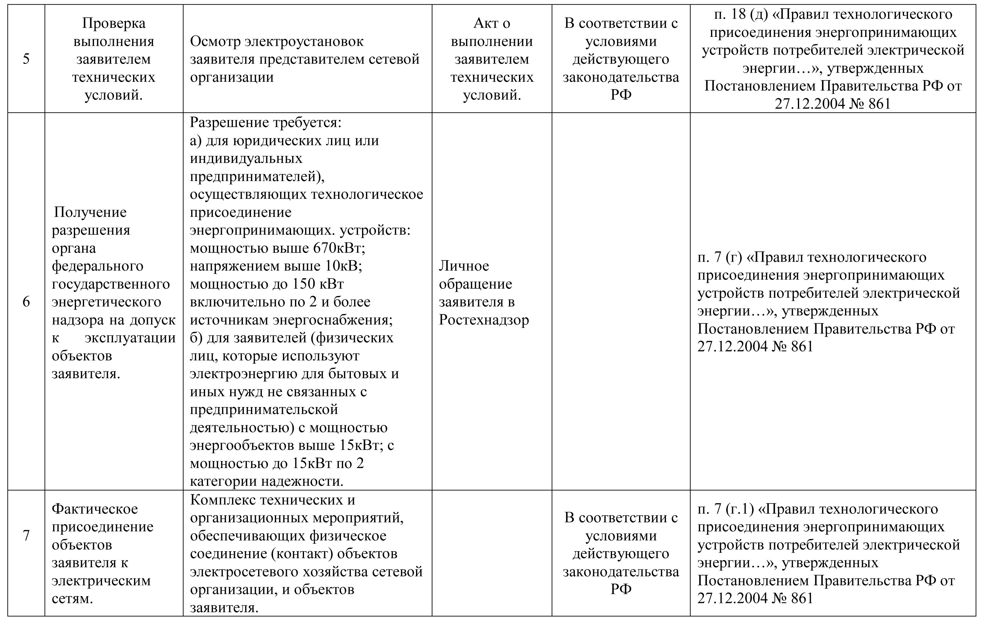 Перечень и мощность энергопринимающих устройств образец заполнения