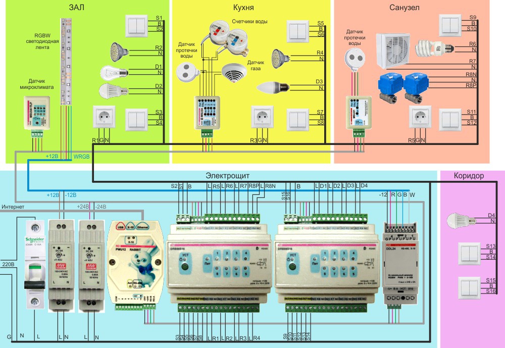 Умный дом схема принципиальная