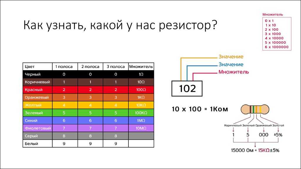 Калькулятор резисторов 5 полос