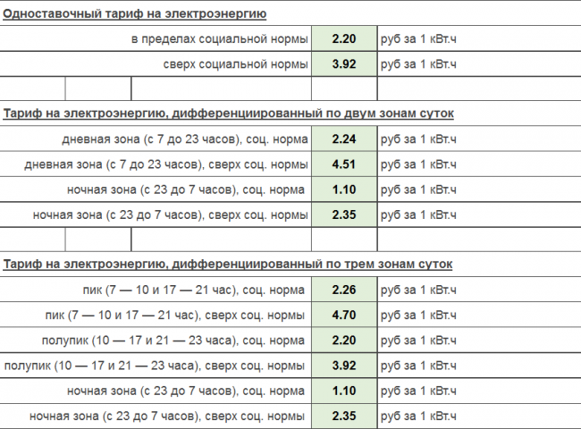 220 норма