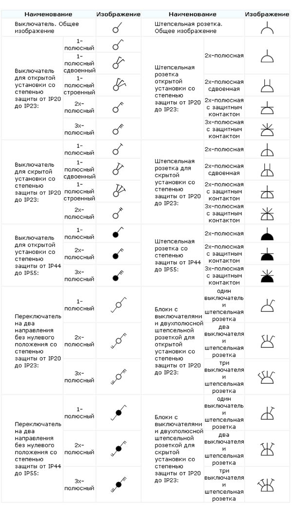 Таблица с условными обозначениями электрических приборов