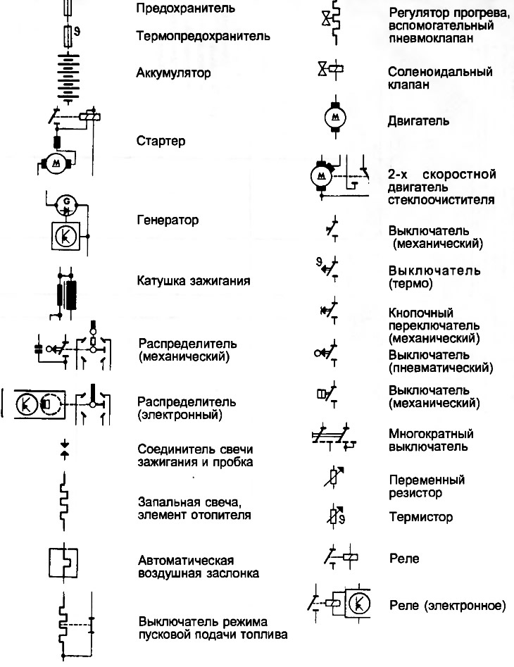 Обозначения электрических элементов на схеме автомобиля