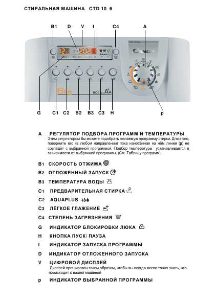 Ошибки канди стиральной. Стиральная машина Candy CTD 10762. Стиральная машинка Candy CTD 1066 панель управления. Стиральная машина Канди CTD 1066. Стиральная машина Candy CTD 1076 инструкция.