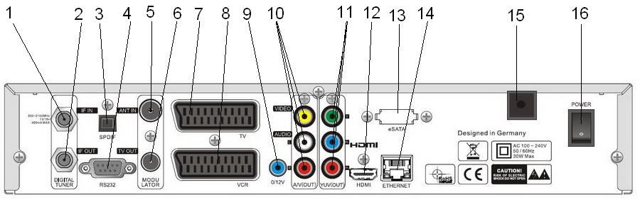 Схема подключения спутниковой антенны на 2 телевизора. Разъёмы телевизора для подключения цифровой приставки. Почему при подключении приставки