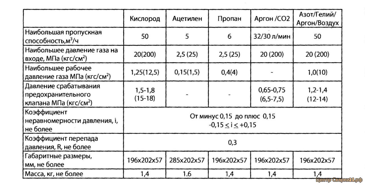 Какое давление в баллоне с углекислотой