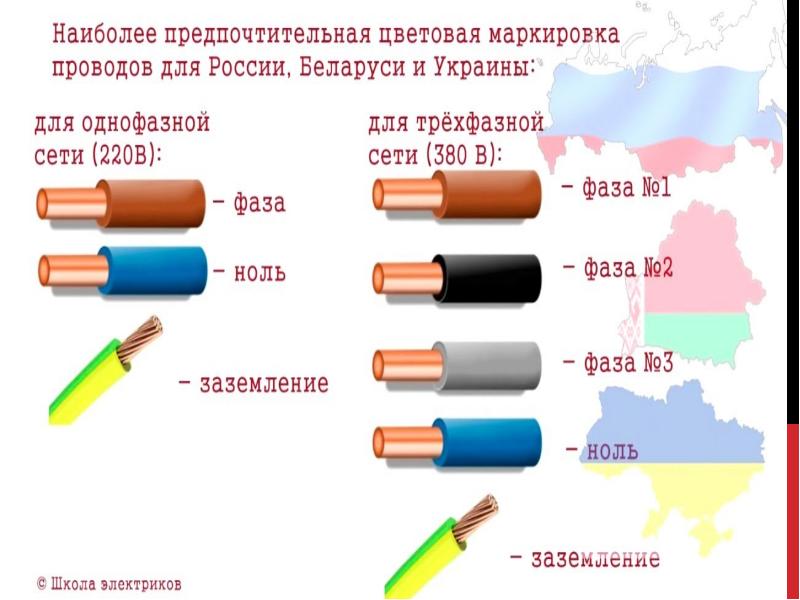 Обозначение кабеля. Цветовая маркировка проводов однофазного электродвигателя. Обозначения на кабелях на изоляции. Мягкий медный провод маркировка кабеля. Кабель расшифровка буквенных маркировок.