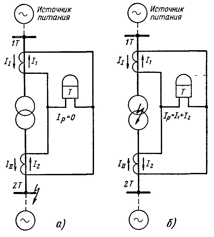Принцип действия защит. Схема диф защиты трехобмоточного трансформатора. Продольная дифференциальная защита трансформатора. Схема продольной дифференциальной защиты трансформатора. Схема трансформаторов тока диф защиты.