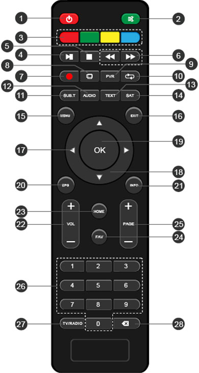 Как подключить пульт сони по bluetooth