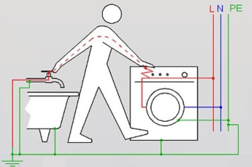 Схема заземления стиральной машинки