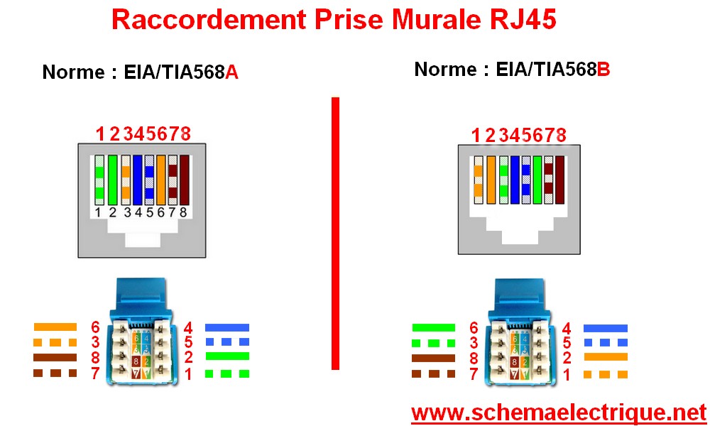 Rg45 схема по цветам