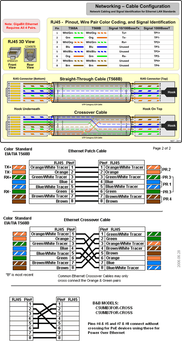 Rj45 разъем распиновка. Распиновка кабеля rg45. Сетевой кабель rj45 распиновка Ethernet. Распиновка rj45 для Ethernet. Схема подключения RJ 45 коннектора 8.