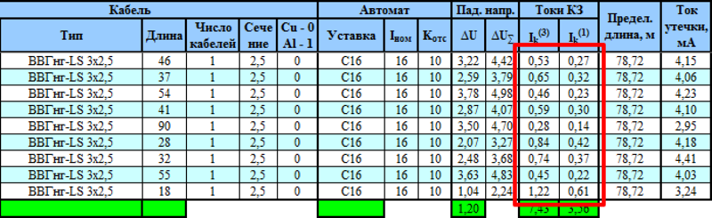 Выбор автомата по токам короткого замыкания.