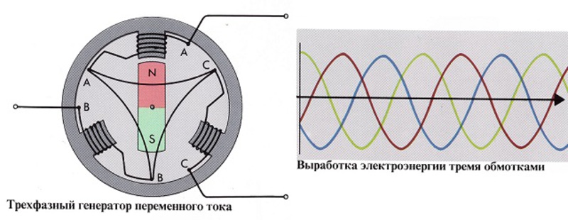 Трехфазный ток схема