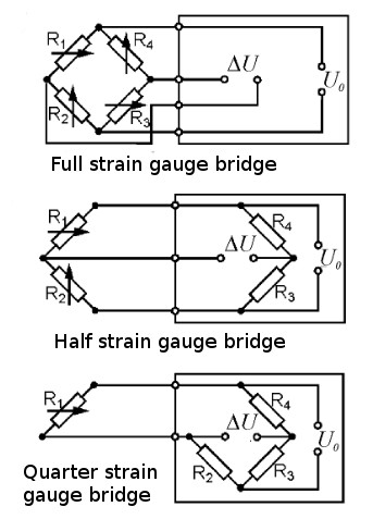 Types of strain gauges bridge