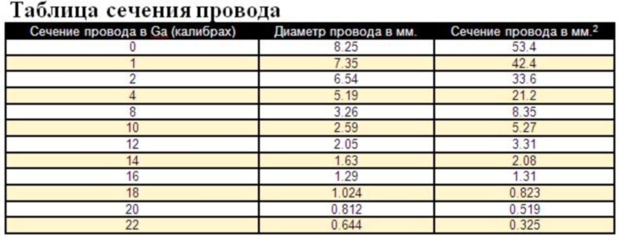 Таблица сечения диаметр. Сечение провода и диаметр таблица. Таблица соответствия диаметра и сечения провода. Таблица соответствия сечения кабеля и диаметра. Таблица сечения кабеля и диаметр провода.