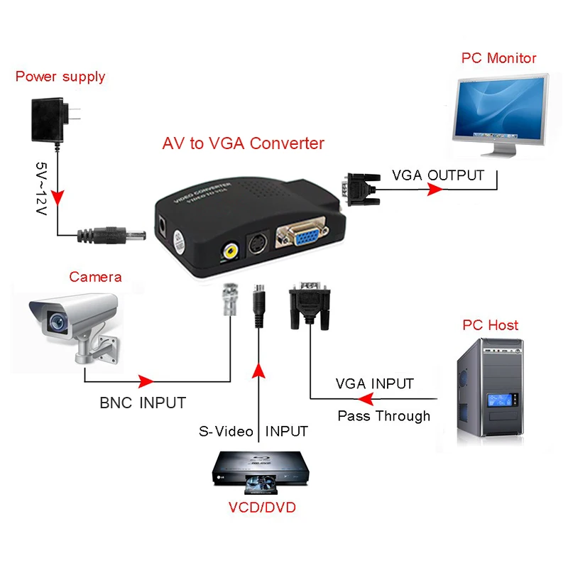 Как подключить 1050 к vga монитору