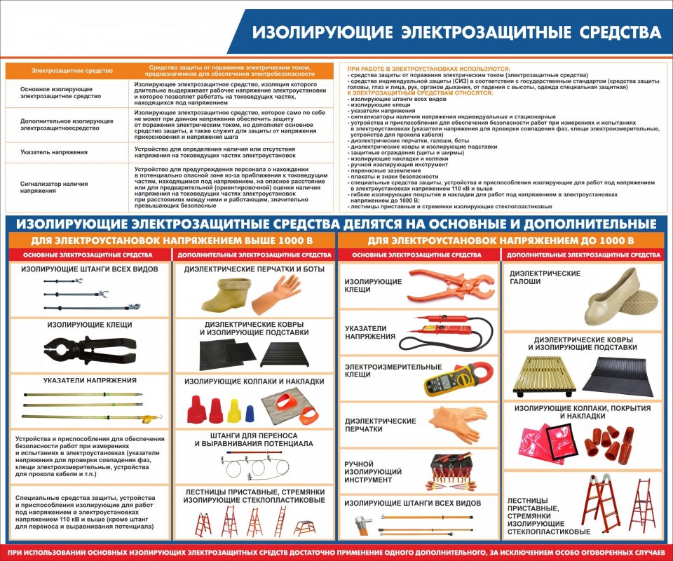 Перечень средств защиты в электроустановках до 1000в образец