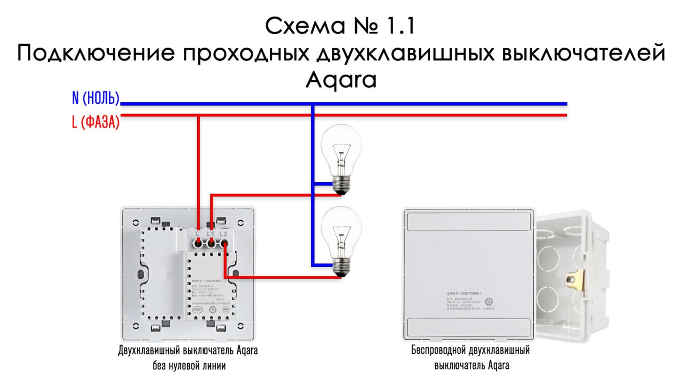 Как подключить фото