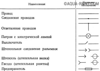 Условные обозначения на электрических схемах