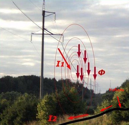Образование магнитного поля рядом с линиями электропередач